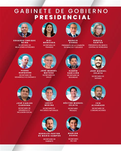 gabinete actual del gobierno de honduras